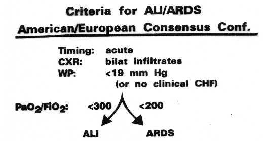 Vyhovuje definice ALI/ARDS? stačí nám jeden protokol??? objektivní laboratorní parametr není Kardiální vs nekardiální edém plic 29% ve FACCT > 18mmHg!