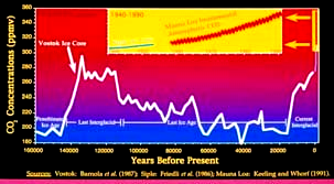 forced range dynamics) periodické klimatické oscilace selektují taxony s