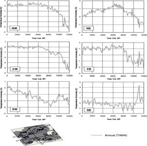 Fotosyntetickou aktivitu planktonu lze měřit, ale Metabolismus (a produkce CO 2 ) destruentů???? Odhad: Objem oceánů. 1,3 x 10 19 km 3 = 10 21 kg vody Koncentrace bakterií.