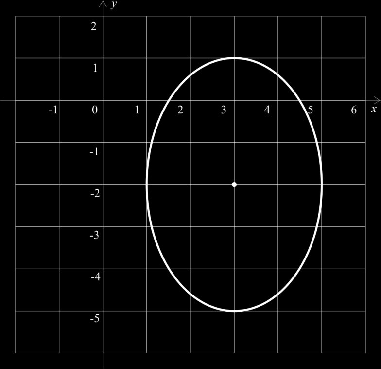 Elipsa se středem ; má rovnici: (A) 4x 9y 54x + 16y + 61 = 0 4x + 9y 54x + 16y + 61 = 0 9x