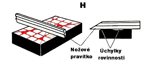 A) tlačí více levá ruka, ve střední poloze (obr. B) tlačí obě ruce stejně, a v konečné poloze (obr. C) více pravá ruka.