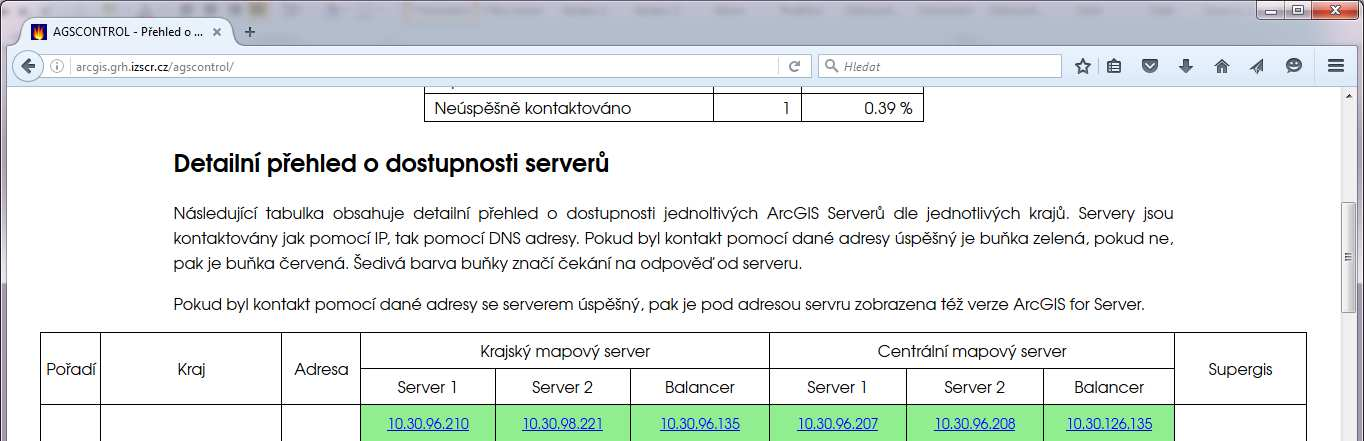 AJAXových dotazů, která plnila tento úkol. Aplikace byla úspěšně otestována a nasazena do rutinního provozu pro GIS specialisty HZS krajů. Obrázek č.