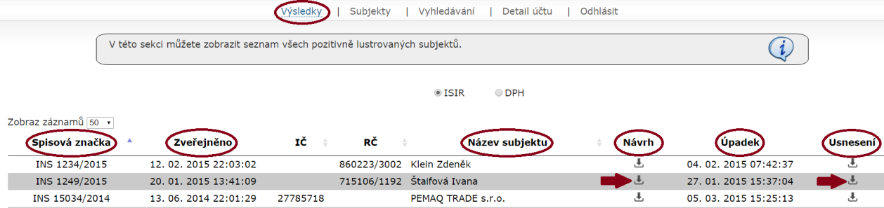 V odkazu Výsledky se nachází všechny subjekty, které si založíte v záložce Subjekty a byla jim přidělena spisová značka. Jakmile byl u subjektu podán insolvenční návrh, tak služba Monitoringrejstriku.