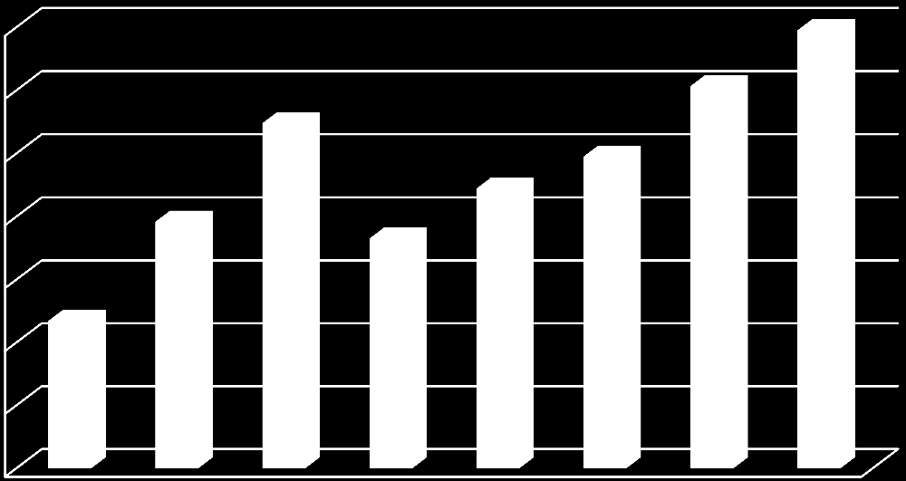 ve věku 15 a více let 109525 86,4** 53584 55941 z toho bez vzdělání 312 0,3* 173 139 podle základní včetně neukončeného 15610 14,3* 6045 9565 stupně střední včetně vyučení (bez maturity) 34812 31,8*