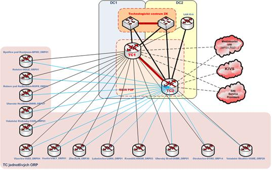 Blade Servery Blade Servery OSPF OSPF ebgp Internet modul I n t e r n e t a všechny ostatní externí sítě Site-to-Site / Remote VPN Remote Users LAN KrÚ Perimetr modul DC 1 DC 2 Autonomní systém