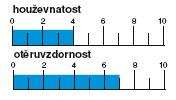 FSI VUT DIPLOMOVÁ PRÁCE List 38 Povlakované cermety: TCC410 Tento cermet je opatřen multivrstvým CVD povlakem Al 2 O 3. Tloušťka vrstvy je 6 µm.