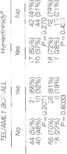 E. Mejstříkvá, strana 120 MRD and risk grup stratificatin in childhd All treatment prtcl E Frankva et al 8 a. (]) c. '!1 c "O (]). cr: 8:: MR and c/inical/bilgical factrs Age.