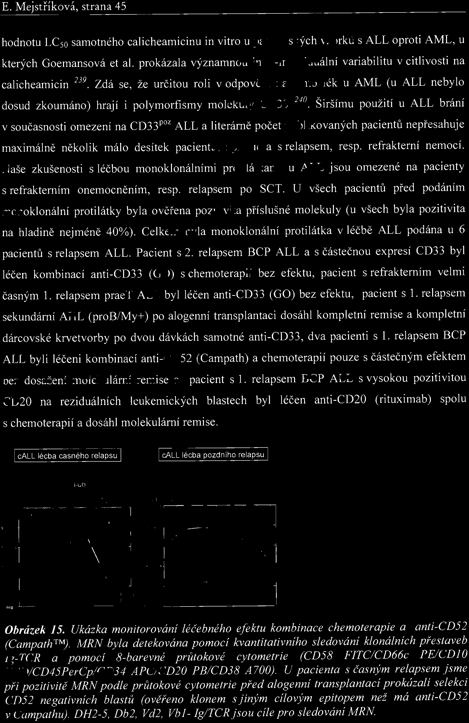 Širšímu pužití u ALL brání v sučasnsti mezení na CD33 pz ALL a literárně pčet publikvaných pacientů nepřesahuje maximálně něklik mál desítek pacientů, zpravidla s relapsem, resp. refrakterní nemcí.