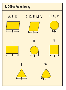 Pokud bude nutno nástroj stejně seřizovat na rozměr obrobku, je vhodné použít méně přesnou destičku. 4. Typ (Provedení. ) Znak provedení v sobě zahrnuje současně několik významů.