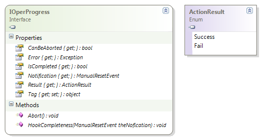 Obr. 21: Rozhraní IOperProgress a výčtový typ výsledku operace ActionResult. Obr.