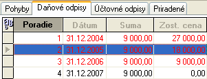 302 Pracujeme s Money S3 Po uložení karty pohybu program automaticky aktualizuje všetky údaje v karte majetku. 0Daňové odpisy Na prácu s daňovými odpismi slúži záložka Daňové odpisy.