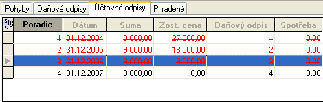 9. Majetok 303 0 Výpočet účtovných odpisov Na prácu s účtovnými odpismi slúži záložka Účtovné odpisy. Účtovné odpisy počíta program na základe vami zadaného predpisu.