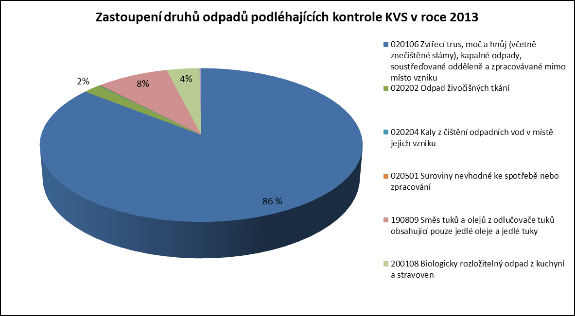 dostupnosti zařízení umožňujících tento odpad zpracovávat (tj.