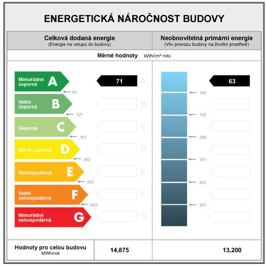 Obr. 3 Energetický koncept popisující použité technologie a skladby