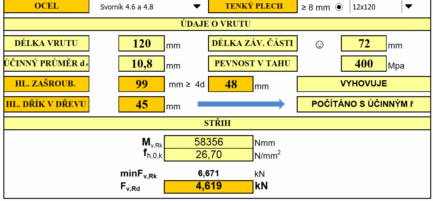 stěnového panelu VRUT M12/120mm Maximální střihová reakce