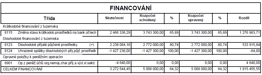 Jindřichem Nožkou Plán inventur na rok 2015. Inventarizace se řídila vnitřní směrnicí o provedení inventarizace.