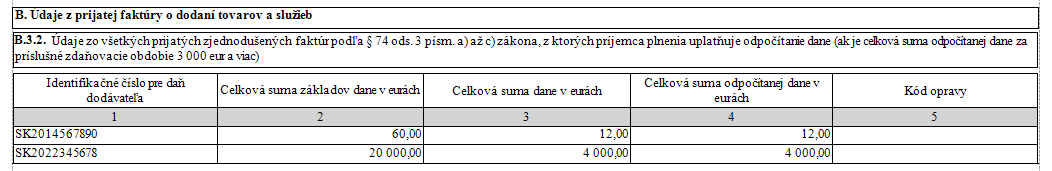 2016 sa mení spôsob uvádzania prijatých zjednodušených faktúr (ide najmä o doklady z ERP) v Kontrolnom výkaze DPH.
