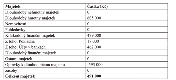 V průběhu roku jsme uskutečnili mnoho akcí, některé byly dokonce mezidružinové. Na podzimní prázdniny vyjely obě mladší družiny, tedy Třísky a Kořínci.