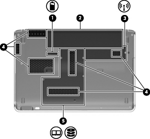 Součásti na spodní straně Součástí Popis (1) Uvolňovací západka baterie Slouží k uvolnění baterie z bateriové pozice. (2) Pozice baterie Obsahuje baterii.
