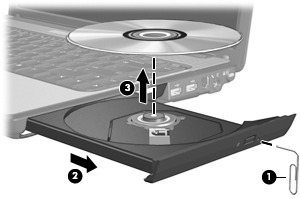 3. Vyjměte disk (3) z přihrádky tak, že opatrně zatlačíte na vřeteno a současně zatáhnete za vnější hrany disku. Držte disk za okraj a nedotýkejte se povrchu disku.