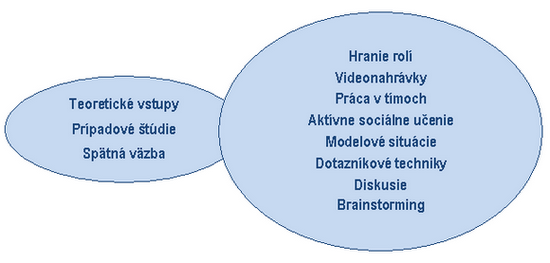 KATALÓG OTVORENÝCH KURZOV 1. kvartál r. 2013 Obchodné meno: MEGA Education, s.r.o. Sídlo: Na barine 15, 841 03 Bratislava IČO: 35 96 11 80 DIČ: 2022073053 Zapísaný: Obch.