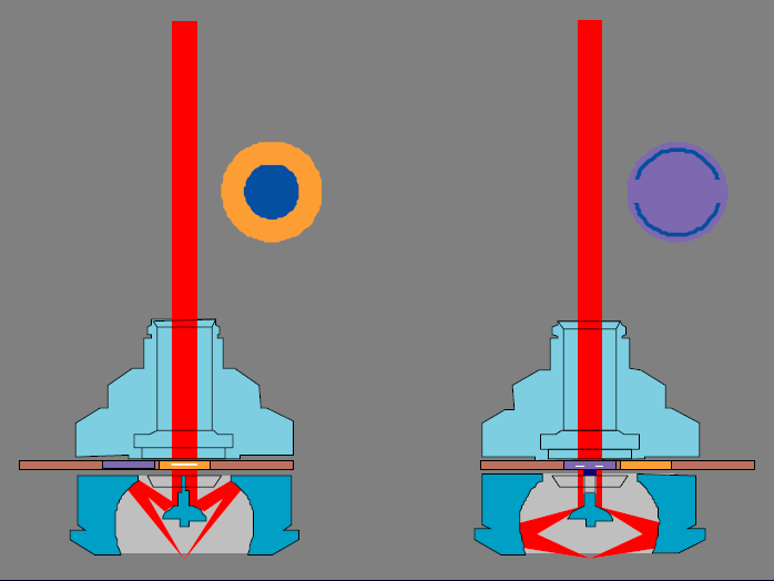 Sampling Modes