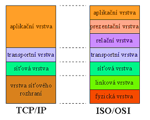 Klasickými představiteli implementace Front Controller jsou frameworky Struts 1,2 [1], Spring MVC v prostředí JAVA [35].