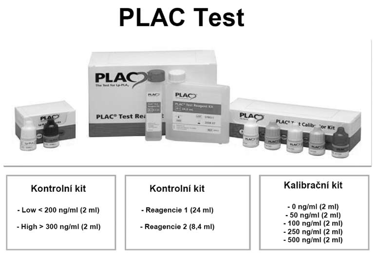 použití PLAC Testu