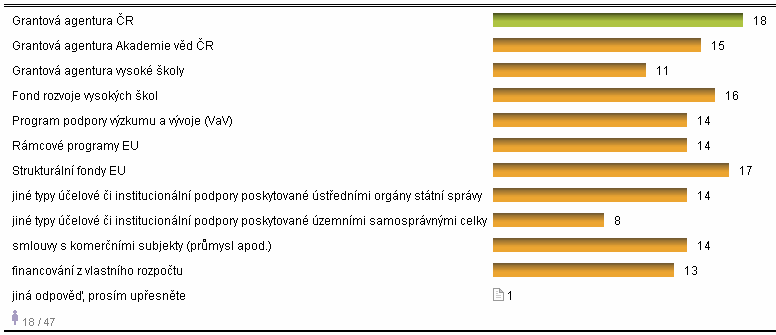 ústředními orgány státní správy (resortními ministerstvy aj.). Často jsou využívány též rámcové programy EU.