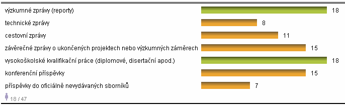 zprávy. Ostatní typy dokumentů šedé literatury jsou zastoupeny u méně než poloviny z dotazovaných institucí.