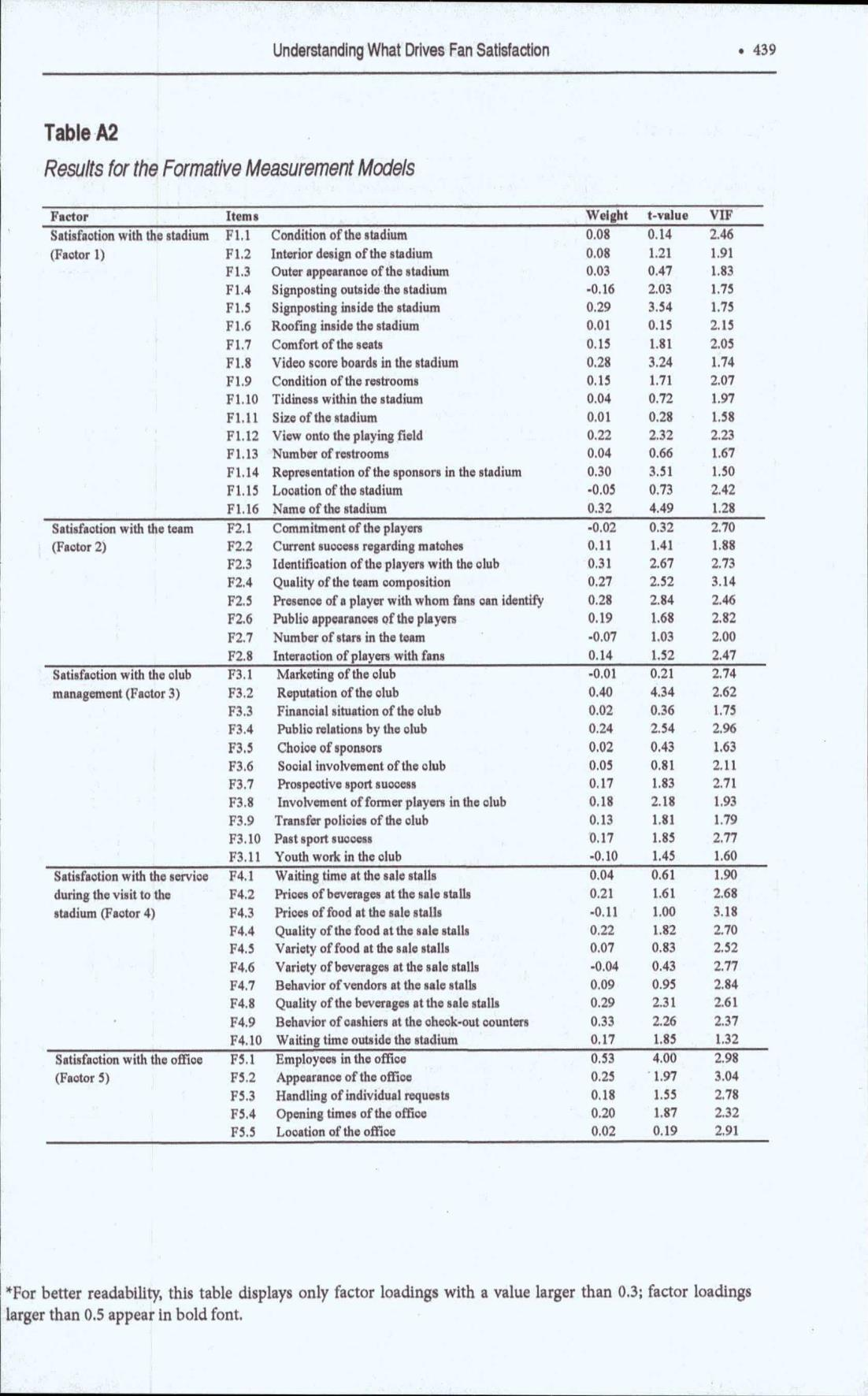 Příloha 3 - Specifické kategorie modelu FANSAT