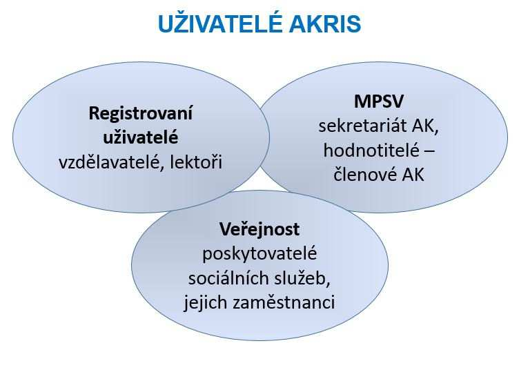 C. Veřejná část webových stránek Pro zobrazení veřejné části webových stránek je nutné zadat příslušnou adresu: http://akris.mpsv.cz/.