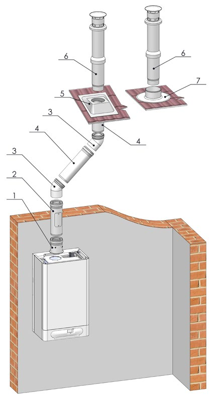 ODTAHY SPALIN ODTAHY SPALIN - KONDENZAČNÍ KOTLE SPOTŘEBIČ THERM 14 KD.A, KDZ.A, KDZ5.A THERM 17 KD.A, KDZ.A, KDZ5.A, KDZ10.A MAX.