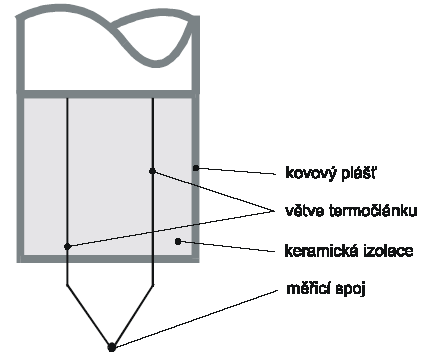 Otevřené