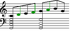 3. Klasifikace melodických a harmonických tónů Program umožňuje uživateli určení melodických tónů buď ručně, nebo automaticky na základě uživatelsky nastavitelné váhy jednotlivých kritérií.