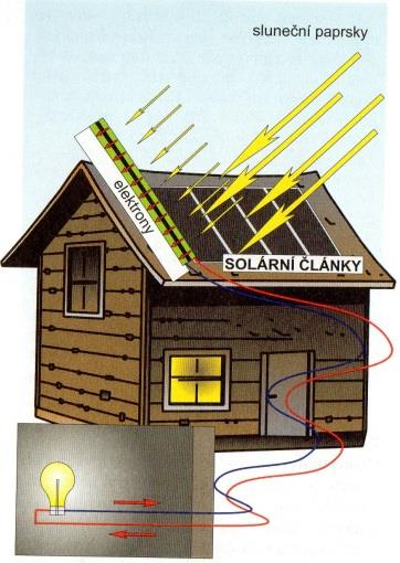 Pracovní list: Obnovitelné zdroje energie 1) Obnovitelné zdroje energie mají schopnost se při postupném spotřebovávání částečně nebo úplně obnovovat, a to samy nebo za přispění člověka Vyberte z
