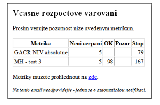 VRV - emailová notifikace