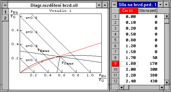 Obr. č. 2 Nastavení tzv. proporcionality brzdění + možnost modelovat průběh ovládací síly na brzdný pedál (např.