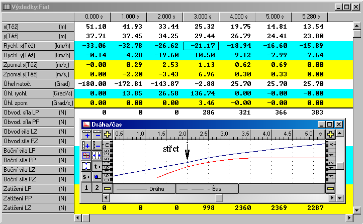 ze simulace - f (t) - Carat 2.