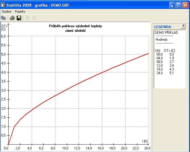 Stabilita 2008 - Grafické