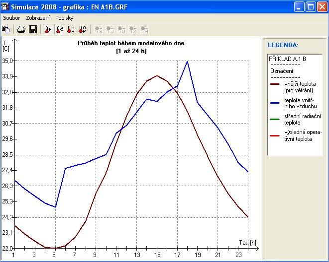 Simulace 2008 -