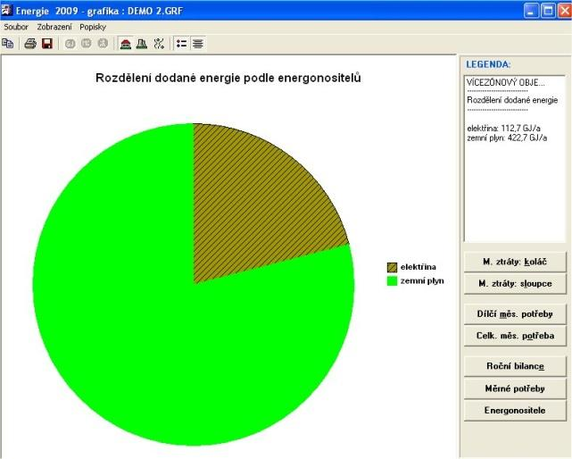 energie dodávané do budovy