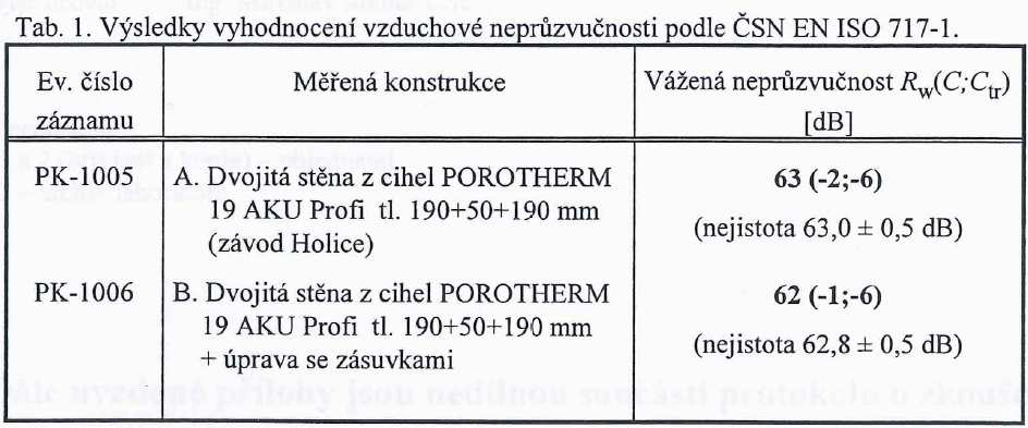 Čtyřzásuvky osazeny proti sobě včetně dvou přívodů