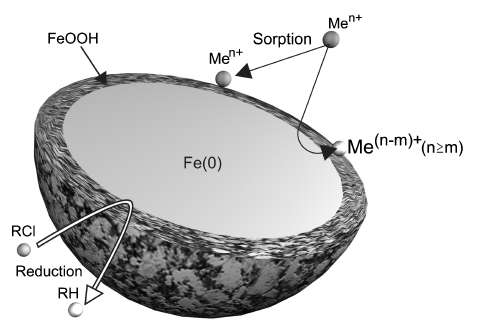 Core-shell