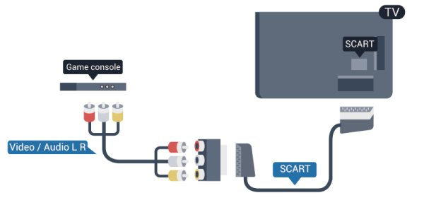 Případně můžete použít kabel SCART, pokud zařízení není vybaveno konektorem HDMI. Y sdílí konektor s konektorem kompozitního videa CVBS. Komponentní a kompozitní signál sdílí audiokonektory.