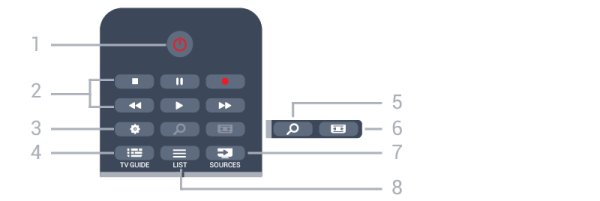 6 Dálkový ovladač 6.1 Přehled tlačítek Horní 1 SMART TV Otevře úvodní stránku služby Smart TV. 2 Barevná tlačítka Postupujte podle pokynů na obrazovce. Modré tlačítko otevře Nápovědu.