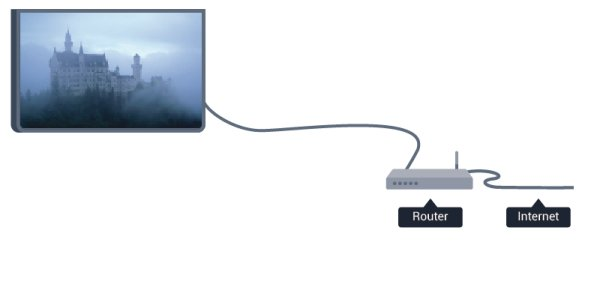 Konfigurace sítě Jestliže se připojení nezdaří, můžete zkontrolovat nastavení DHCP routeru. Hodnota DHCP by měla být nastavena na Zapnuto.