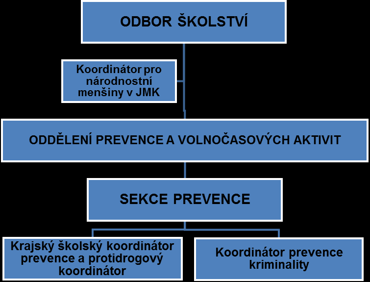 Obrázek č.