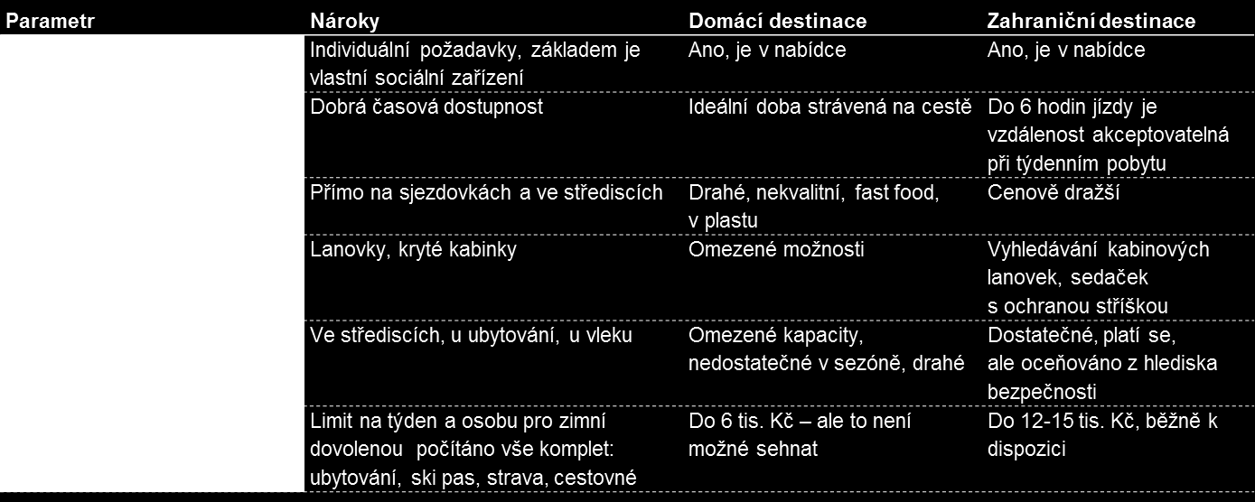 bariéry neobávají Školy lyžování preferované jsou české pro