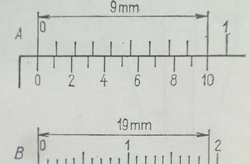 Provedení nonia u posuvného měřítka s přesností 0,05 mm: Nonická stupnice 1/20 mm Nonius s dělením 1/50 (nonická
